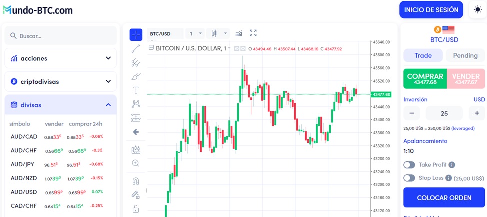 The Pitfalls of Emotional Trading and How Mundo-BTC Empowers Smart Trading in Latin America
